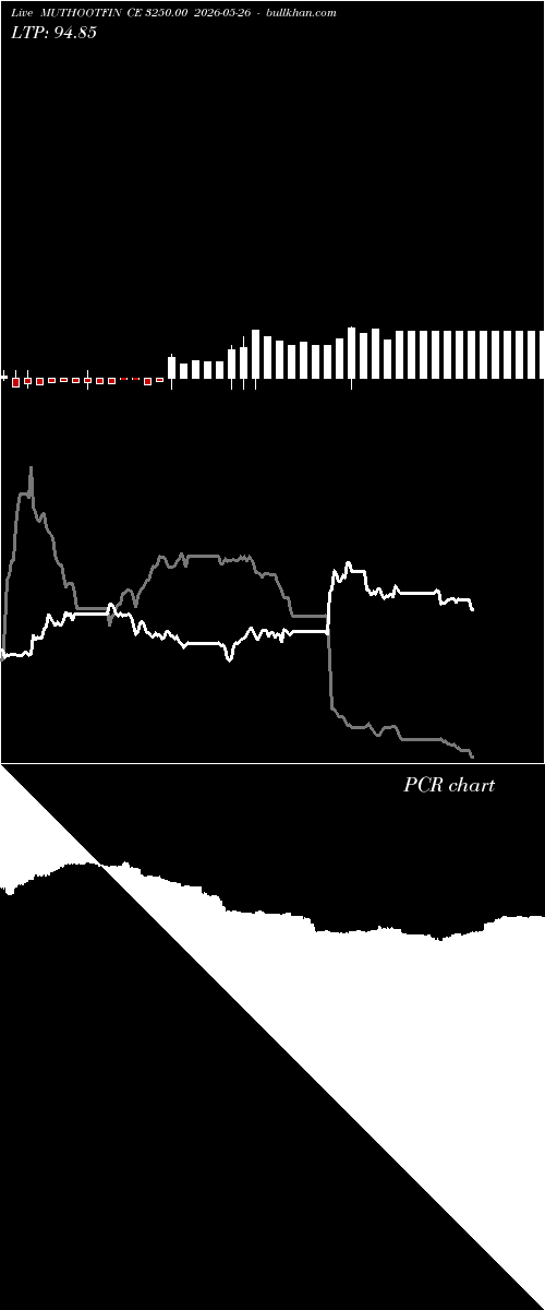  option chart MUTHOOTFIN CE 3250.00 2026-05-26 