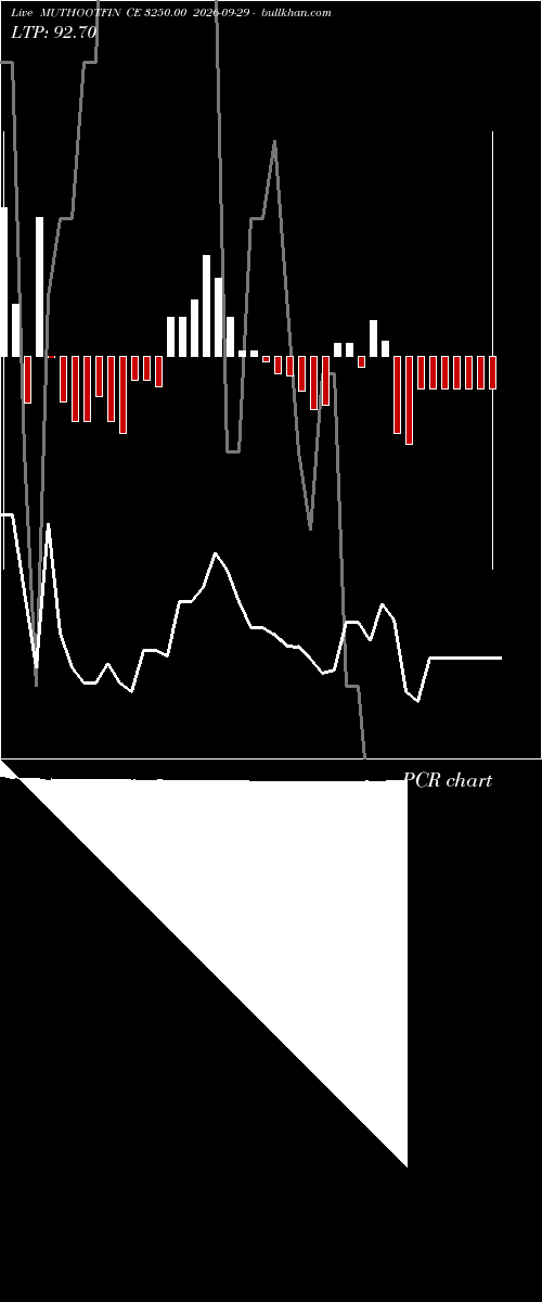  option chart MUTHOOTFIN CE 3250.00 2026-09-29 