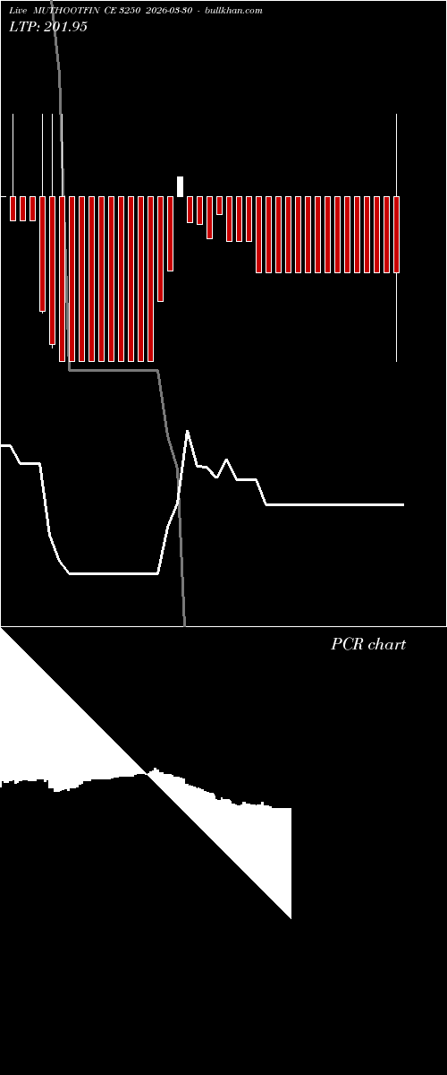  option chart MUTHOOTFIN CE 3250 2026-03-30 