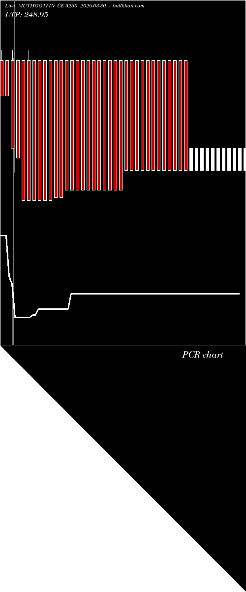  option chart MUTHOOTFIN CE 3250 2026-03-30 