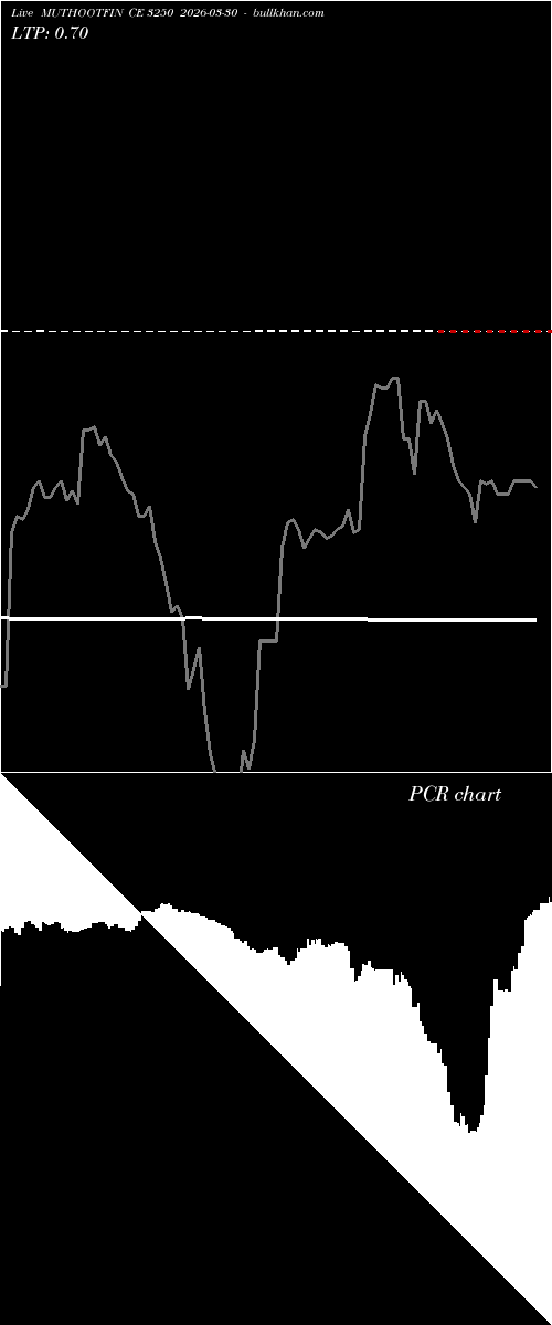  option chart MUTHOOTFIN CE 3250 2026-03-30 