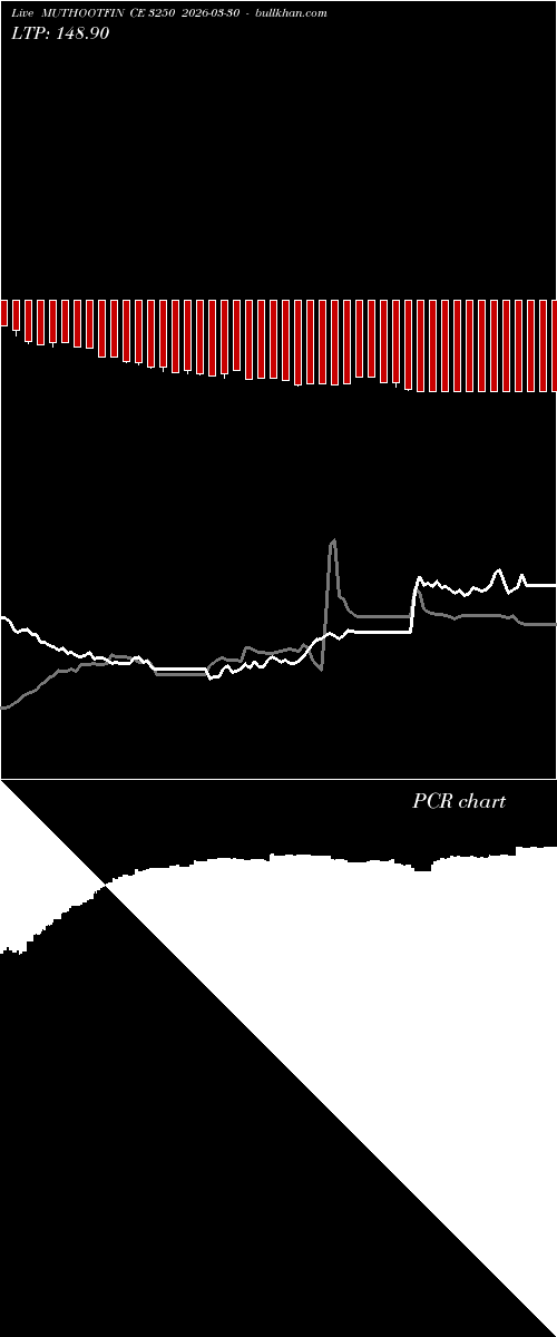  option chart MUTHOOTFIN CE 3250 2026-03-30 