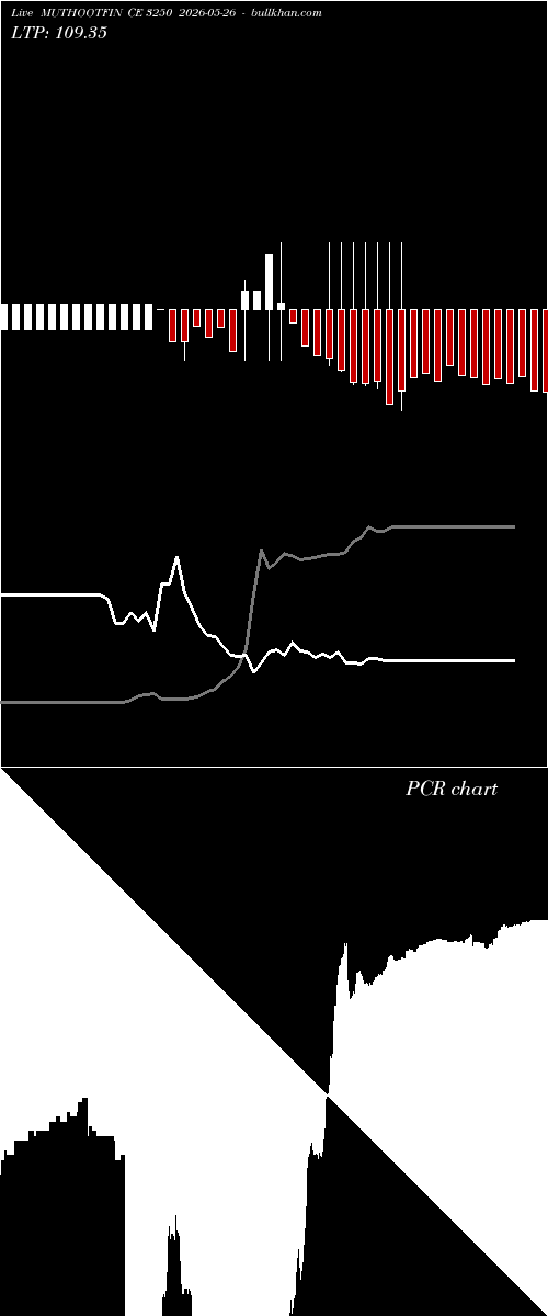  option chart MUTHOOTFIN CE 3250 2026-05-26 