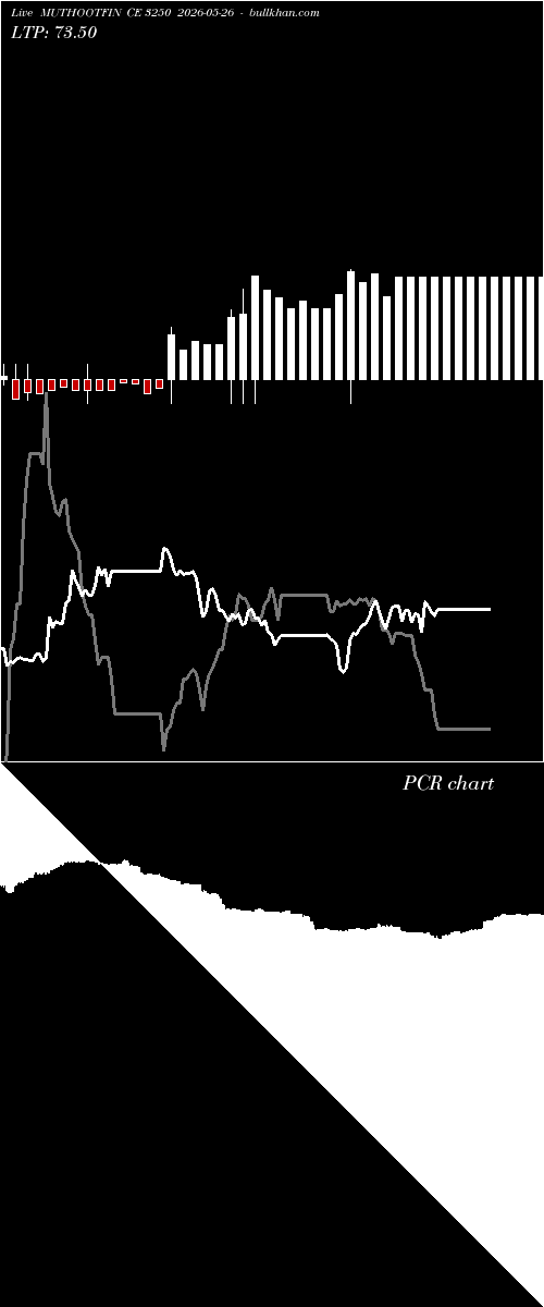  option chart MUTHOOTFIN CE 3250 2026-05-26 