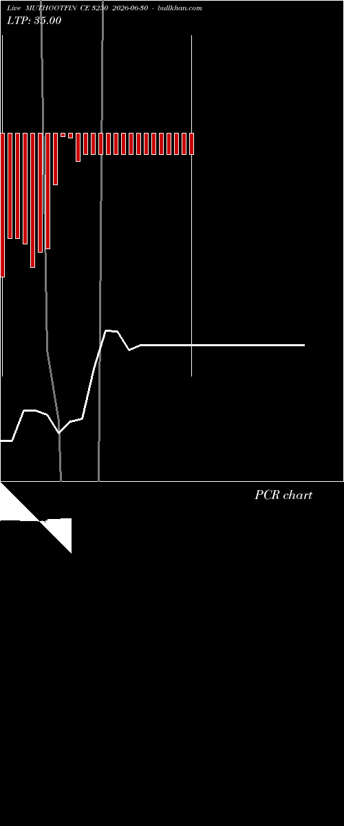  option chart MUTHOOTFIN CE 3250 2026-06-30 