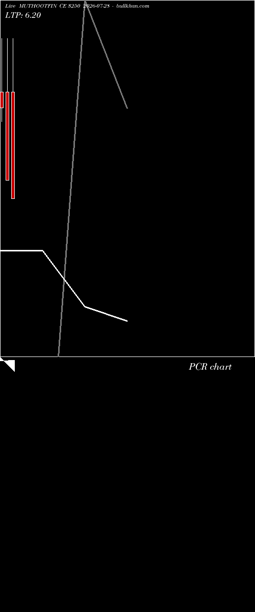  option chart MUTHOOTFIN CE 3250 2026-07-28 