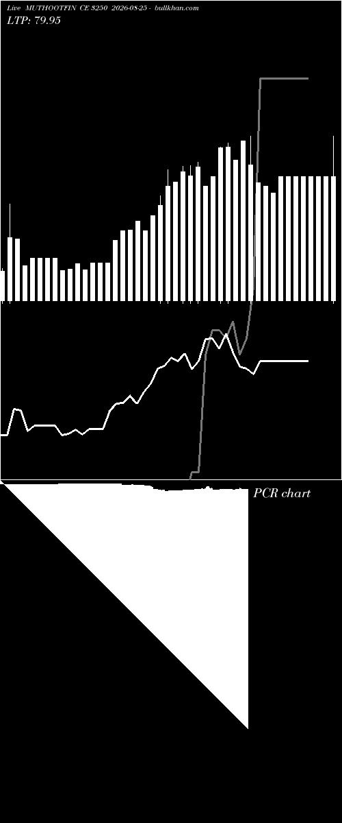  option chart MUTHOOTFIN CE 3250 2026-08-25 