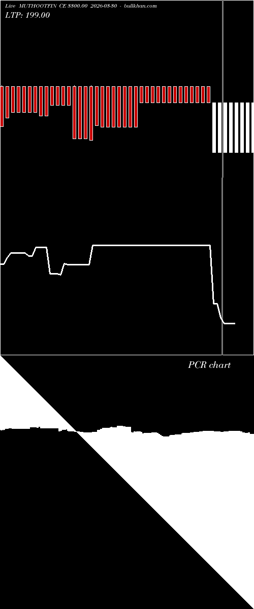  option chart MUTHOOTFIN CE 3300.00 2026-03-30 