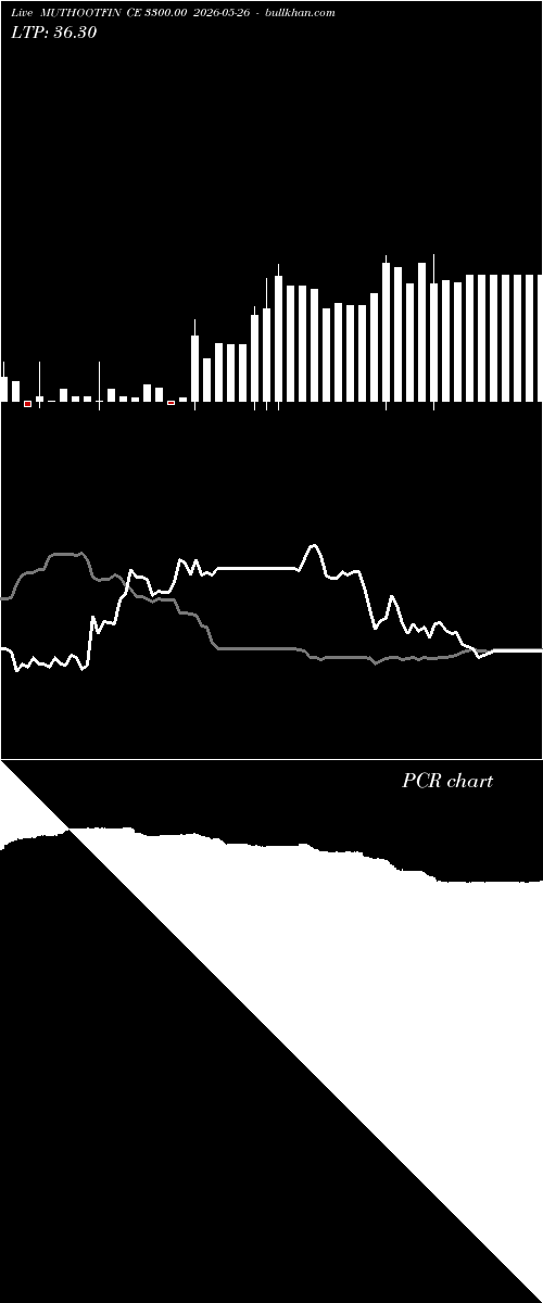  option chart MUTHOOTFIN CE 3300.00 2026-05-26 