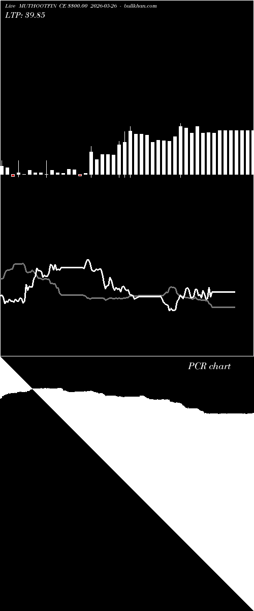  option chart MUTHOOTFIN CE 3300.00 2026-05-26 