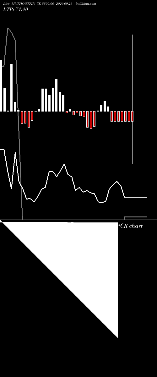  option chart MUTHOOTFIN CE 3300.00 2026-09-29 
