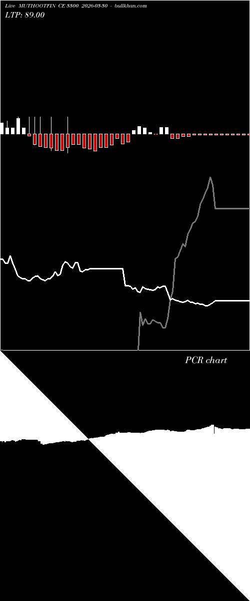  option chart MUTHOOTFIN CE 3300 2026-03-30 