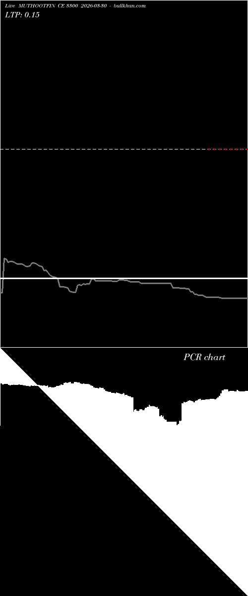  option chart MUTHOOTFIN CE 3300 2026-03-30 