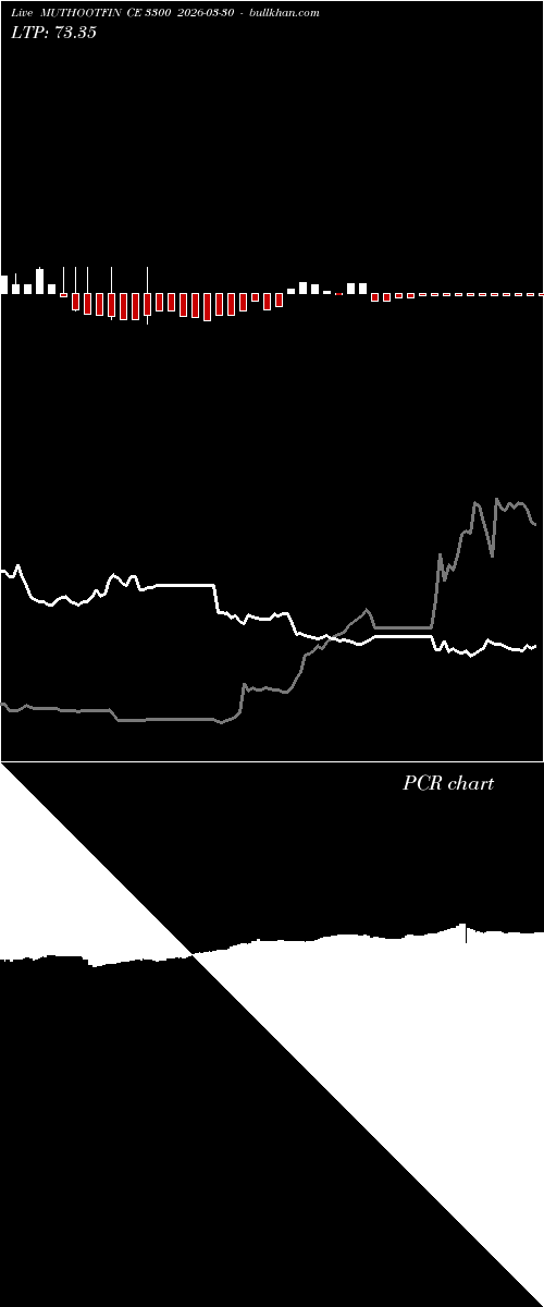 option chart MUTHOOTFIN CE 3300 2026-03-30 