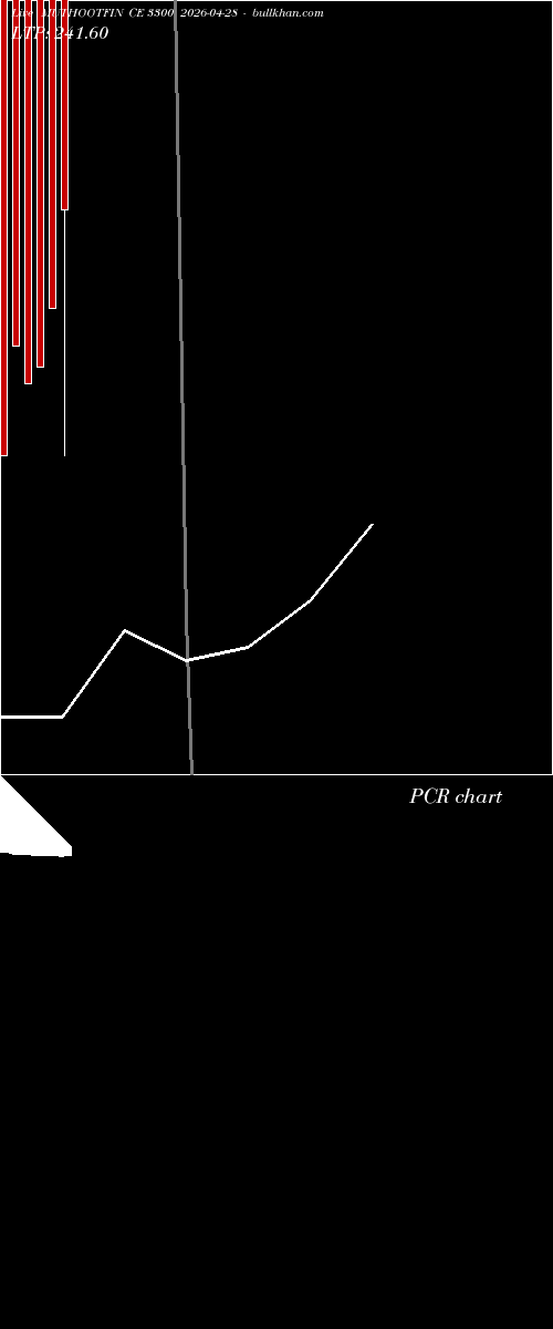  option chart MUTHOOTFIN CE 3300 2026-04-28 