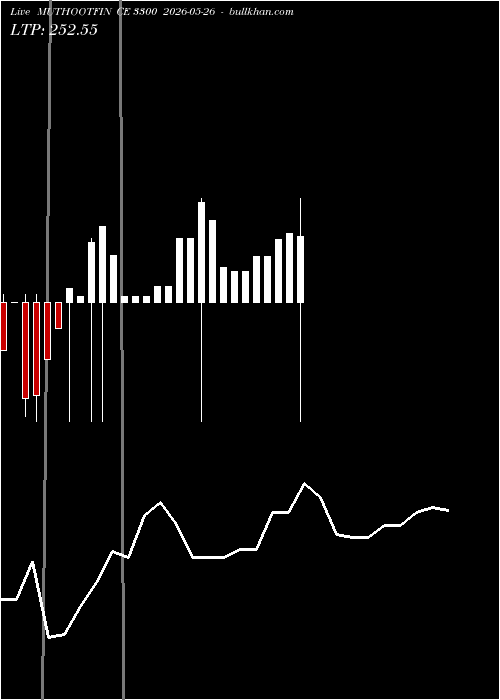  option chart MUTHOOTFIN CE 3300 2026-05-26 
