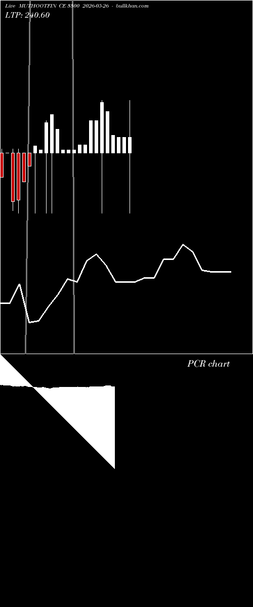  option chart MUTHOOTFIN CE 3300 2026-05-26 