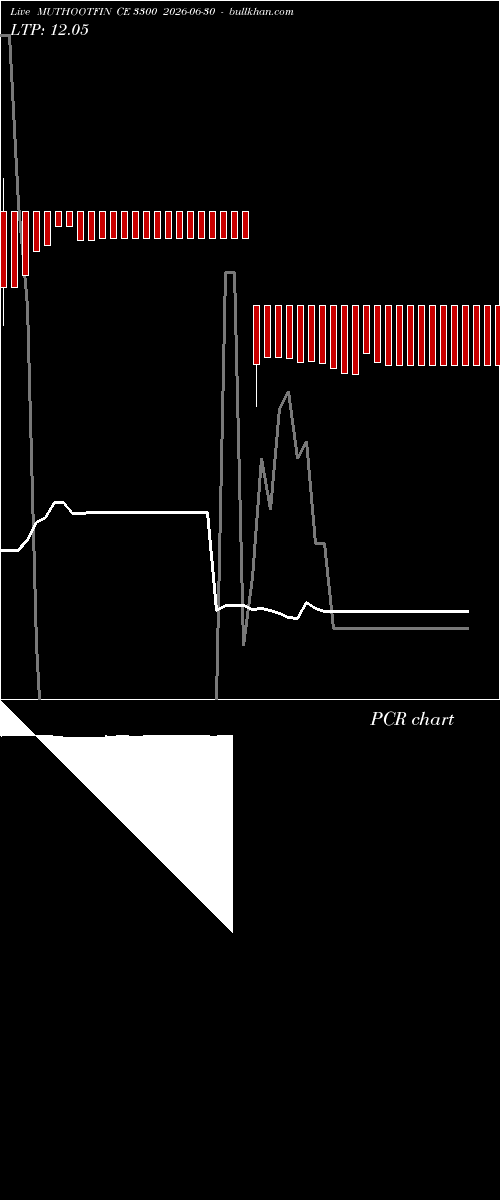  option chart MUTHOOTFIN CE 3300 2026-06-30 