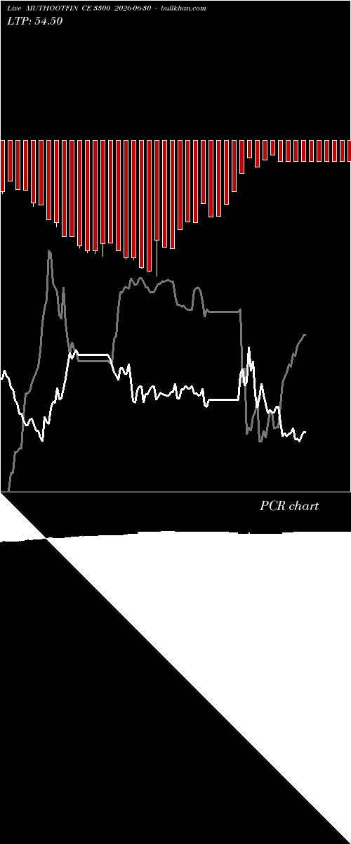  option chart MUTHOOTFIN CE 3300 2026-06-30 