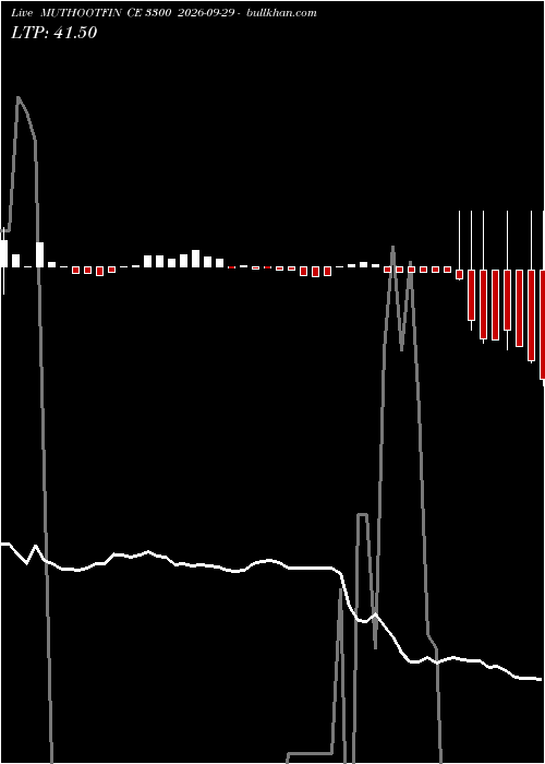  option chart MUTHOOTFIN CE 3300 2026-09-29 