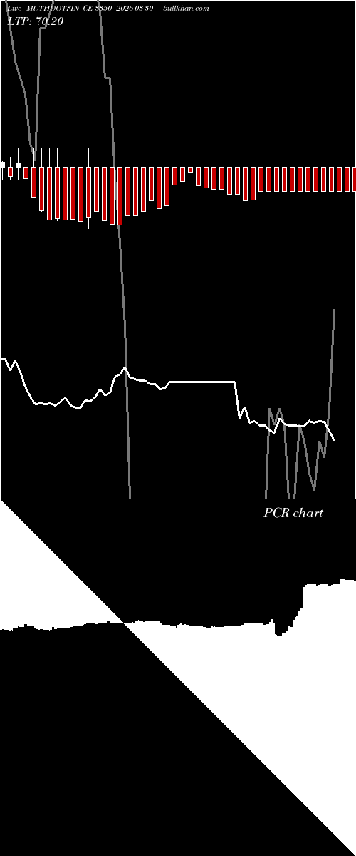  option chart MUTHOOTFIN CE 3350 2026-03-30 