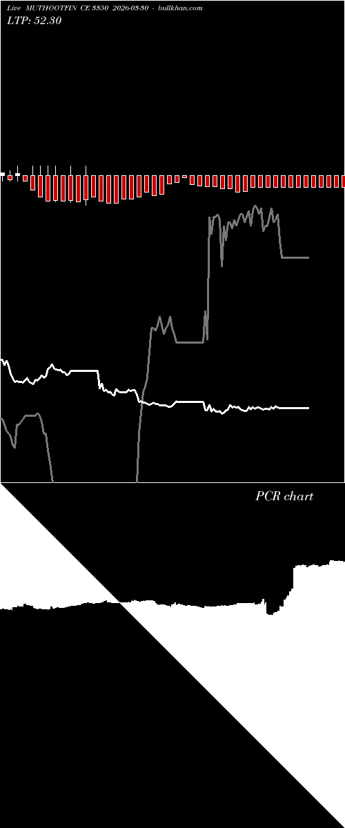  option chart MUTHOOTFIN CE 3350 2026-03-30 