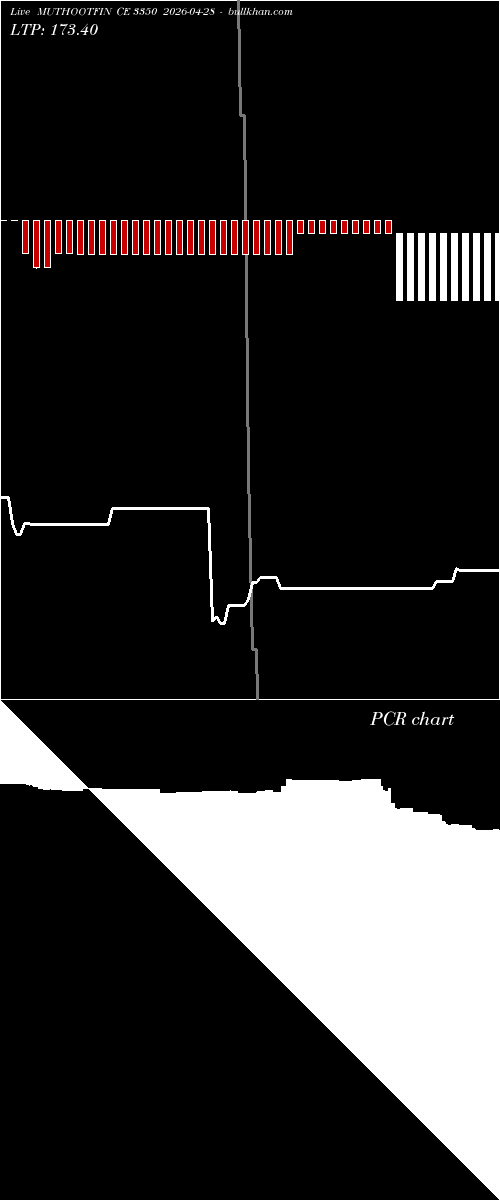  option chart MUTHOOTFIN CE 3350 2026-04-28 