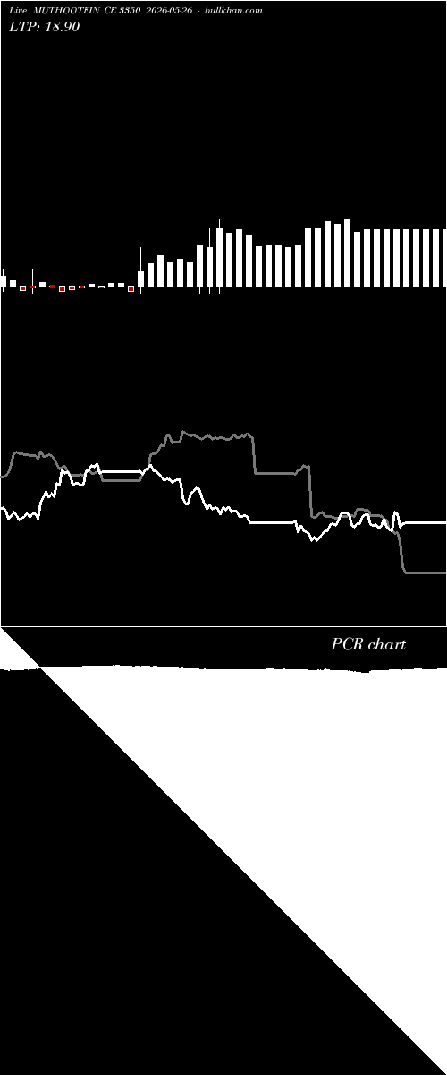  option chart MUTHOOTFIN CE 3350 2026-05-26 