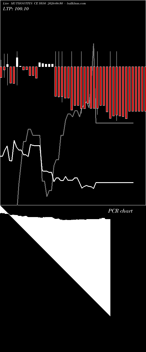  option chart MUTHOOTFIN CE 3350 2026-06-30 