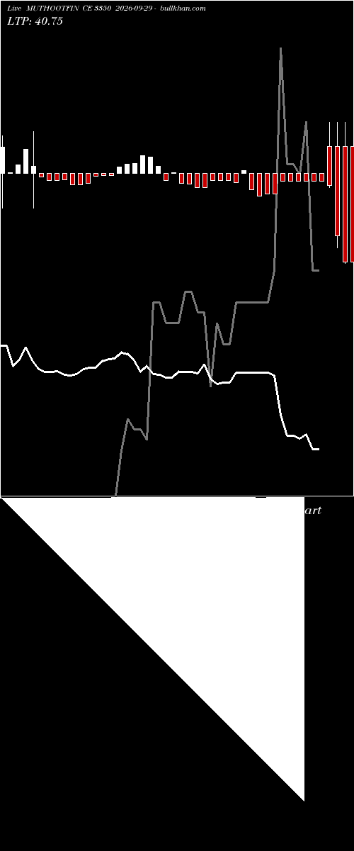  option chart MUTHOOTFIN CE 3350 2026-09-29 