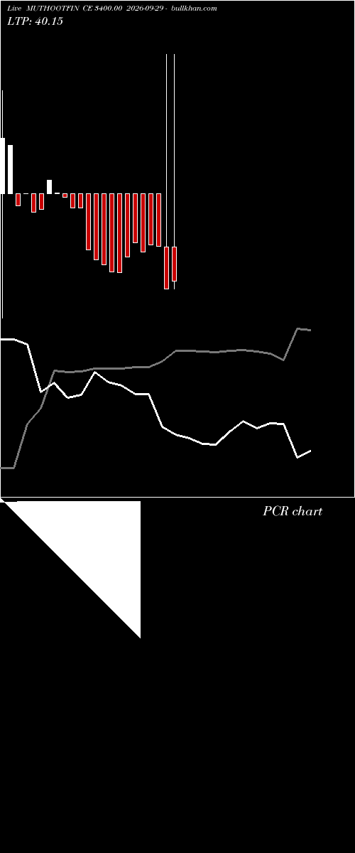  option chart MUTHOOTFIN CE 3400.00 2026-09-29 
