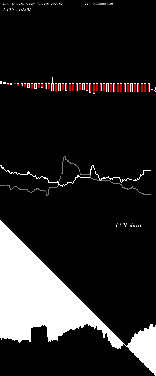  option chart MUTHOOTFIN CE 3400 2026-02-24 