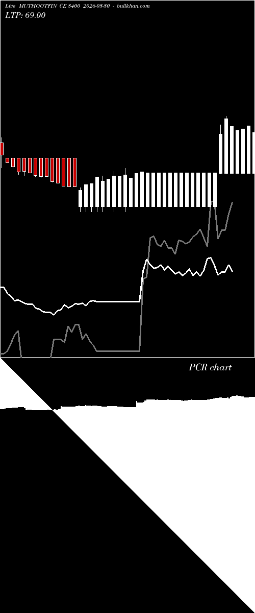  option chart MUTHOOTFIN CE 3400 2026-03-30 