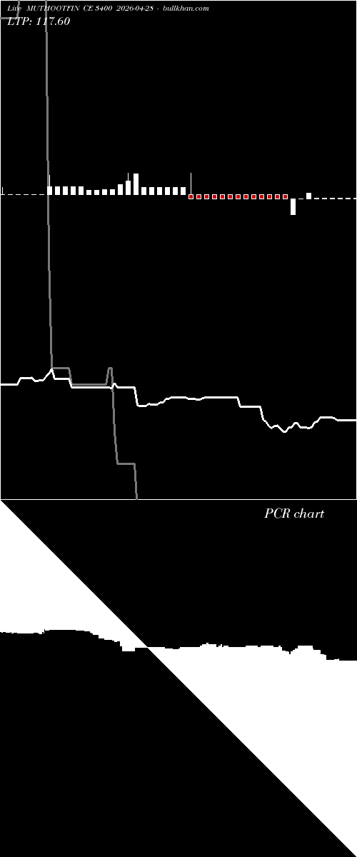  option chart MUTHOOTFIN CE 3400 2026-04-28 