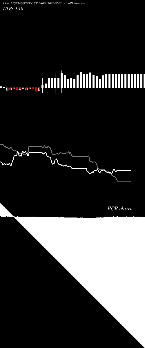  option chart MUTHOOTFIN CE 3400 2026-05-26 