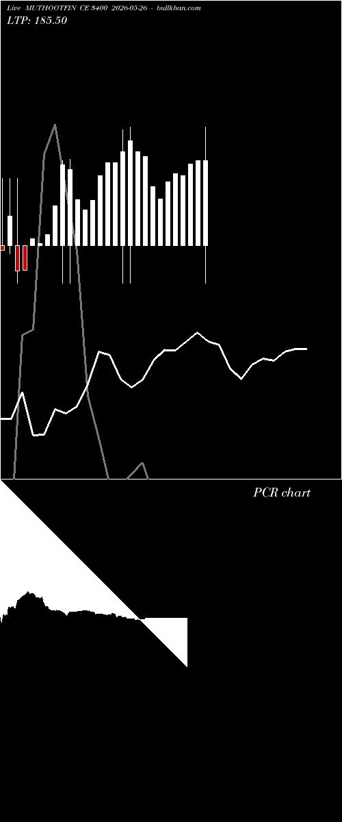  option chart MUTHOOTFIN CE 3400 2026-05-26 