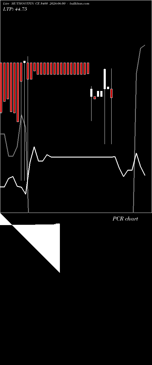  option chart MUTHOOTFIN CE 3400 2026-06-30 