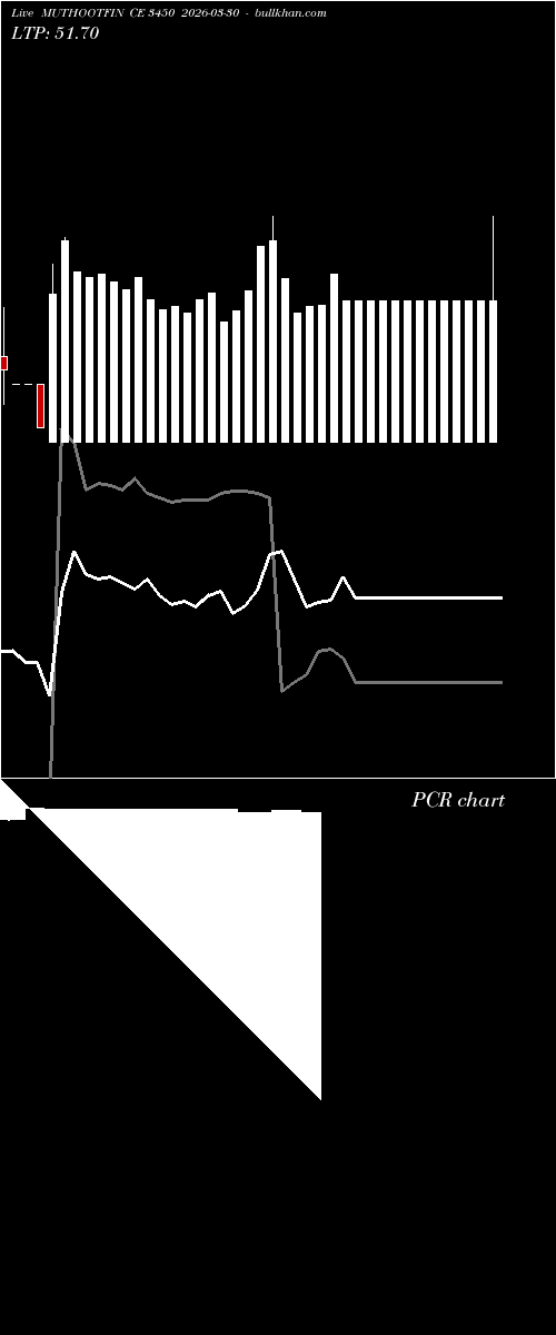  option chart MUTHOOTFIN CE 3450 2026-03-30 