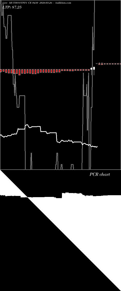  option chart MUTHOOTFIN CE 3450 2026-05-26 