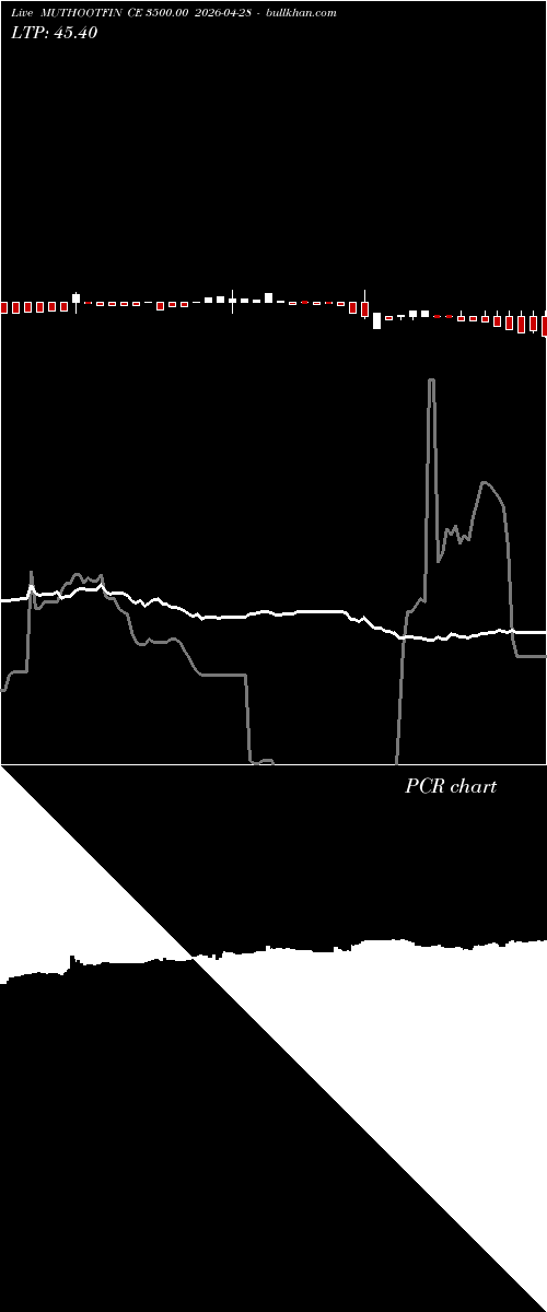  option chart MUTHOOTFIN CE 3500.00 2026-04-28 
