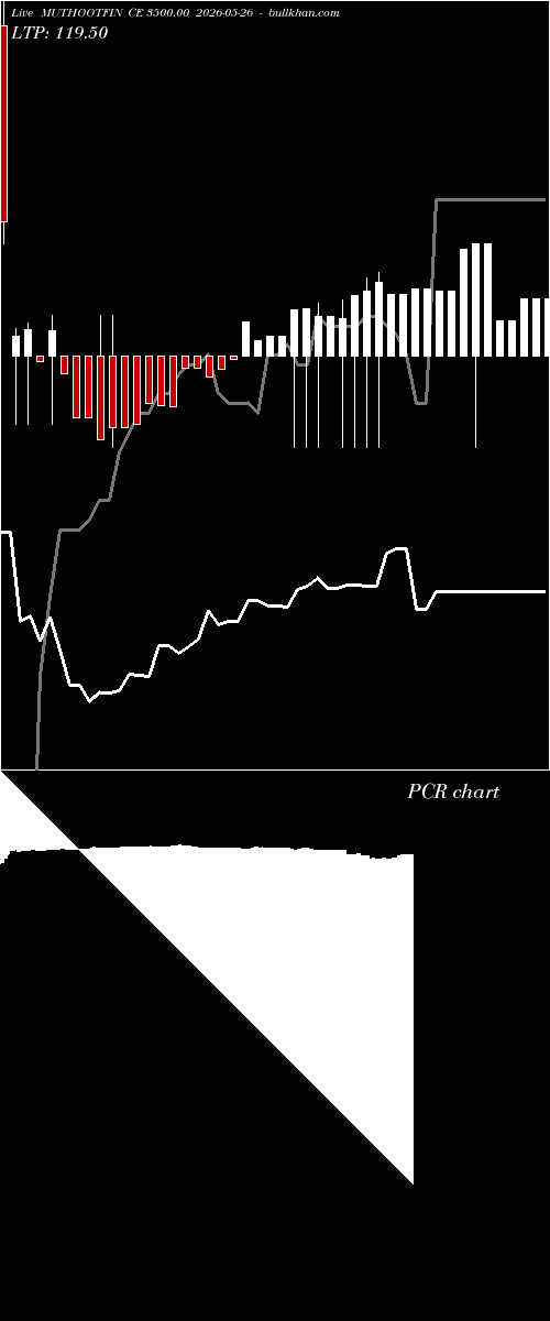  option chart MUTHOOTFIN CE 3500.00 2026-05-26 