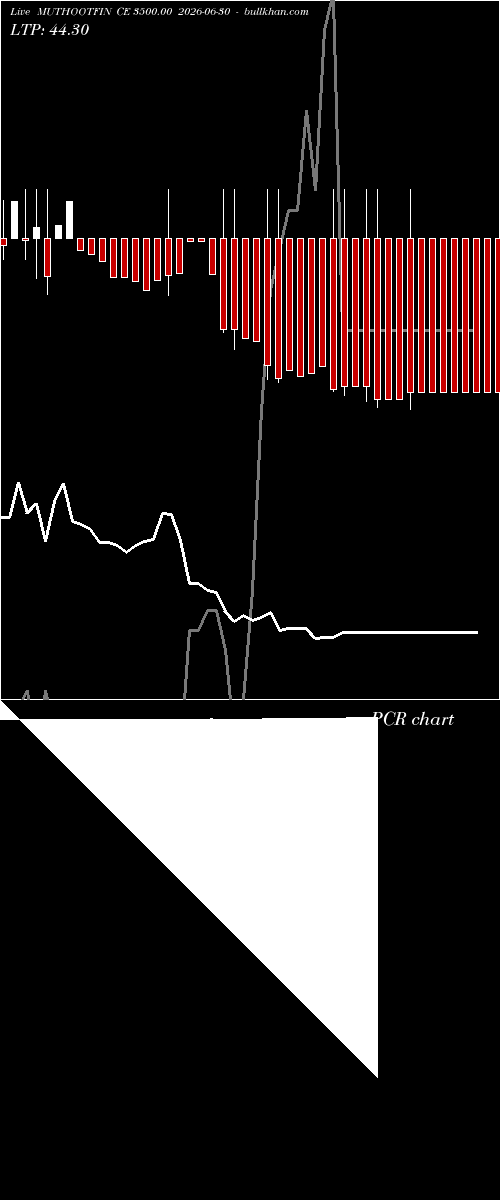  option chart MUTHOOTFIN CE 3500.00 2026-06-30 