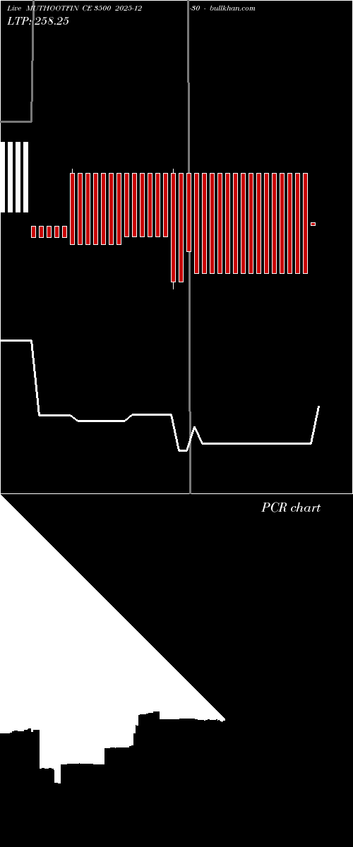  option chart MUTHOOTFIN CE 3500 2025-12-30 