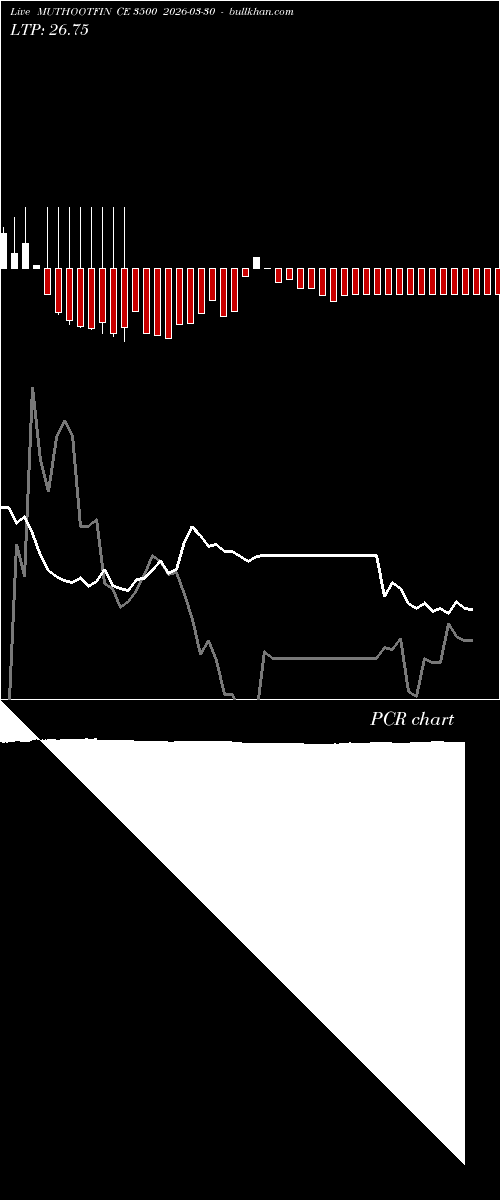  option chart MUTHOOTFIN CE 3500 2026-03-30 