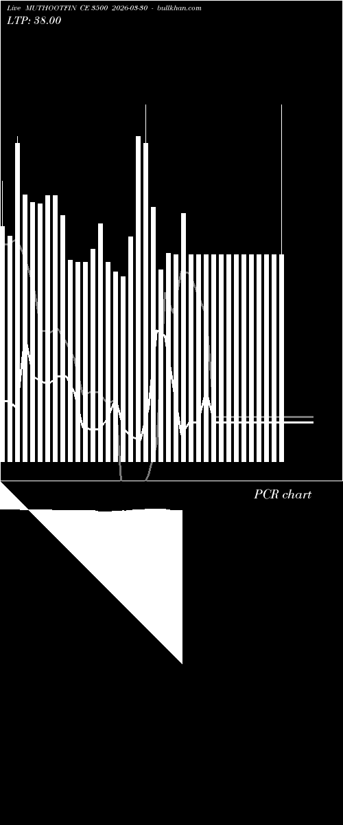  option chart MUTHOOTFIN CE 3500 2026-03-30 