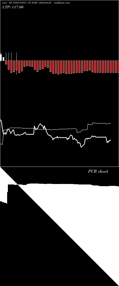  option chart MUTHOOTFIN CE 3500 2026-04-28 