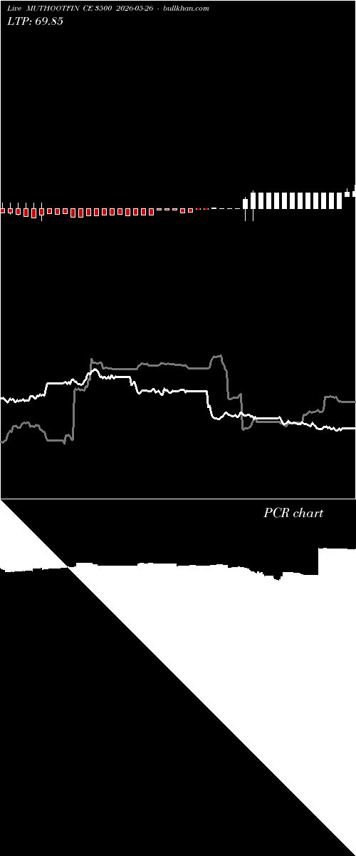  option chart MUTHOOTFIN CE 3500 2026-05-26 