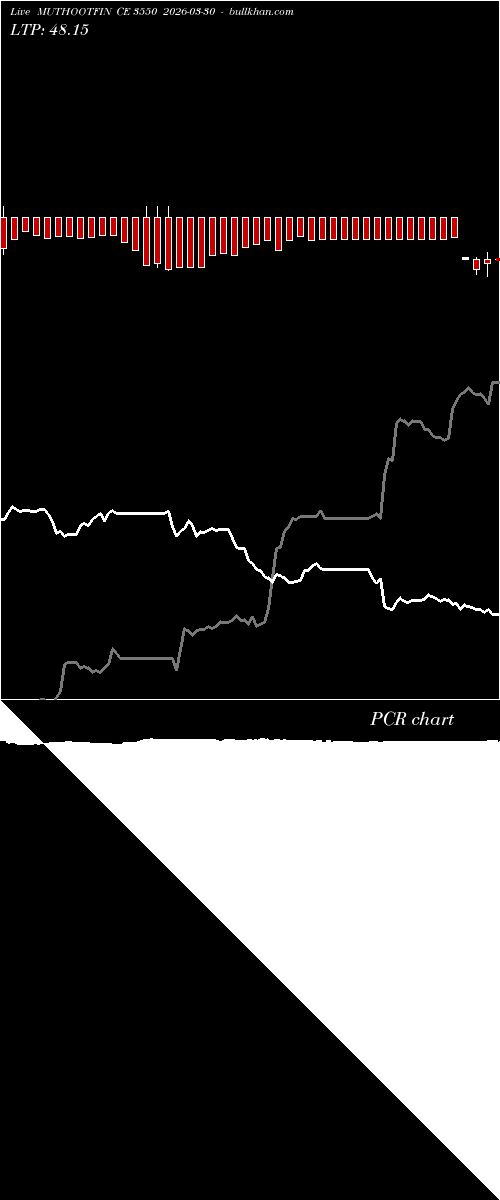  option chart MUTHOOTFIN CE 3550 2026-03-30 