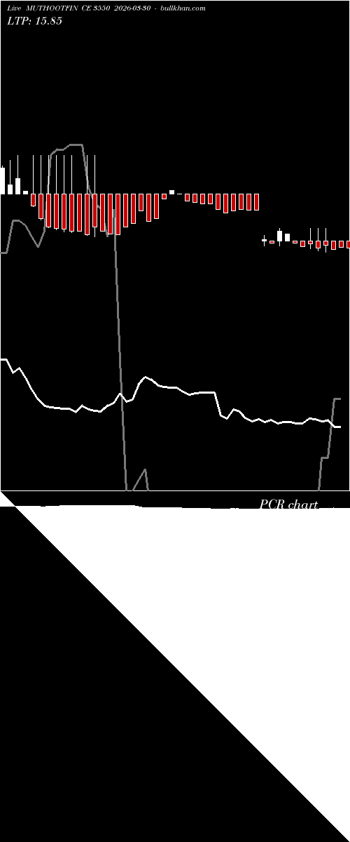  option chart MUTHOOTFIN CE 3550 2026-03-30 