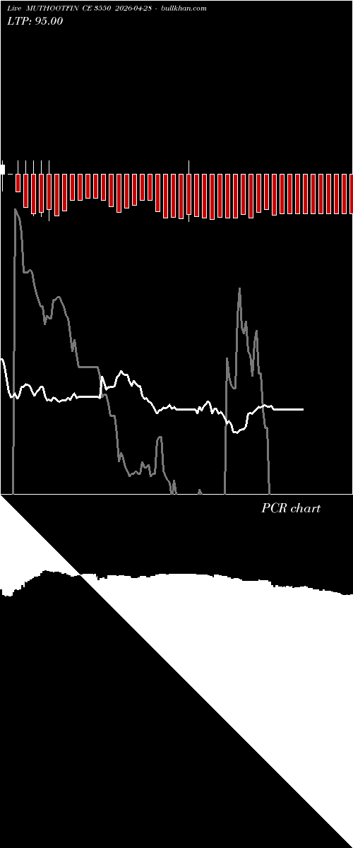  option chart MUTHOOTFIN CE 3550 2026-04-28 